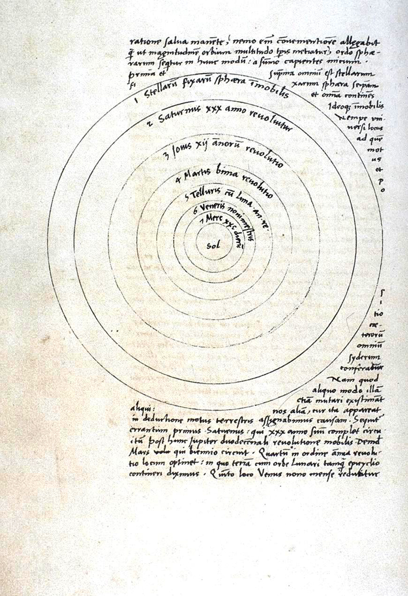 Небесные сферы в рукописи Коперника.