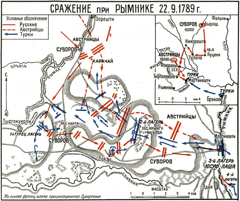 Схема сражения при Рымнике.