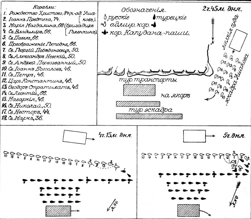 Схема битвы при Калиакрии.