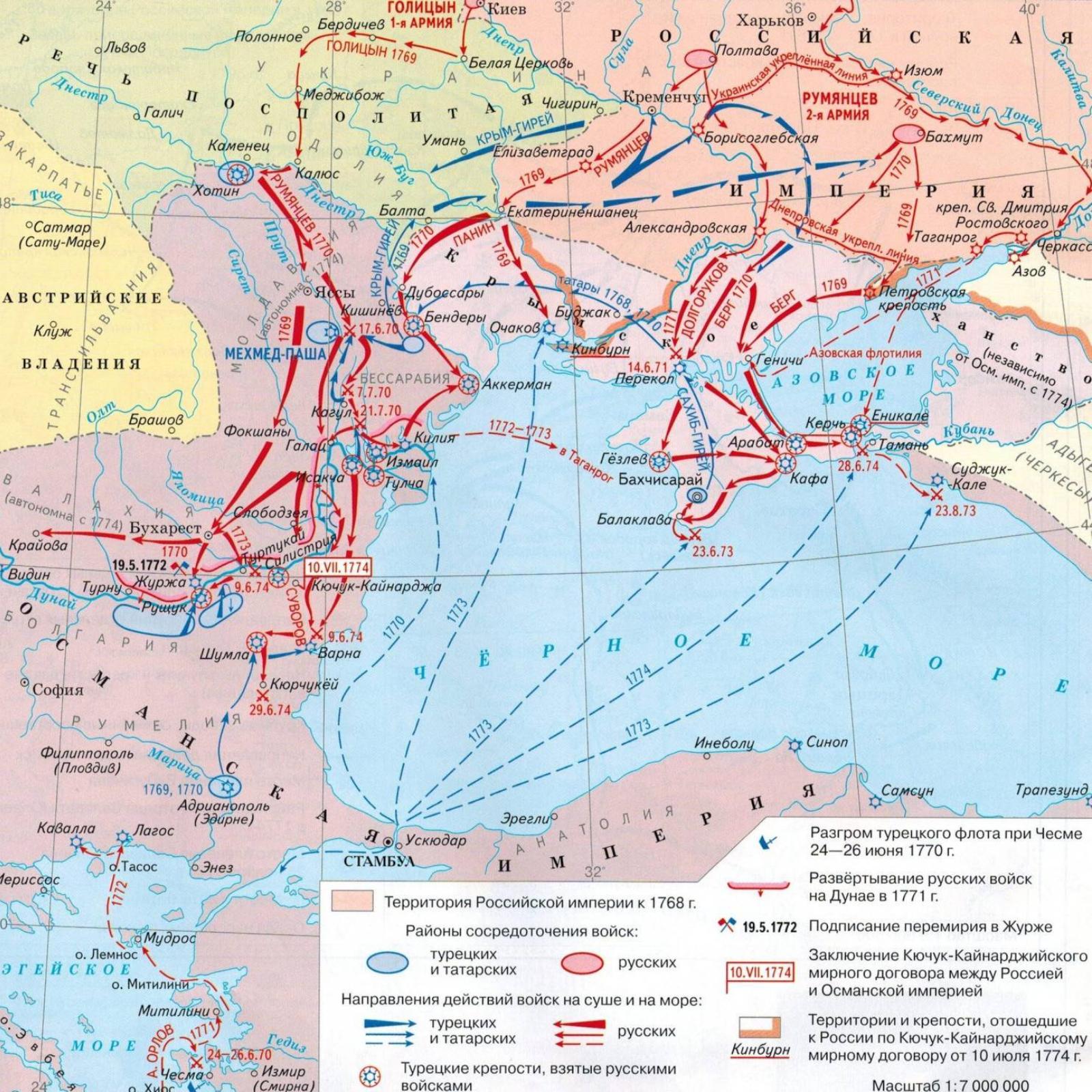 Русско-турецкая война. 