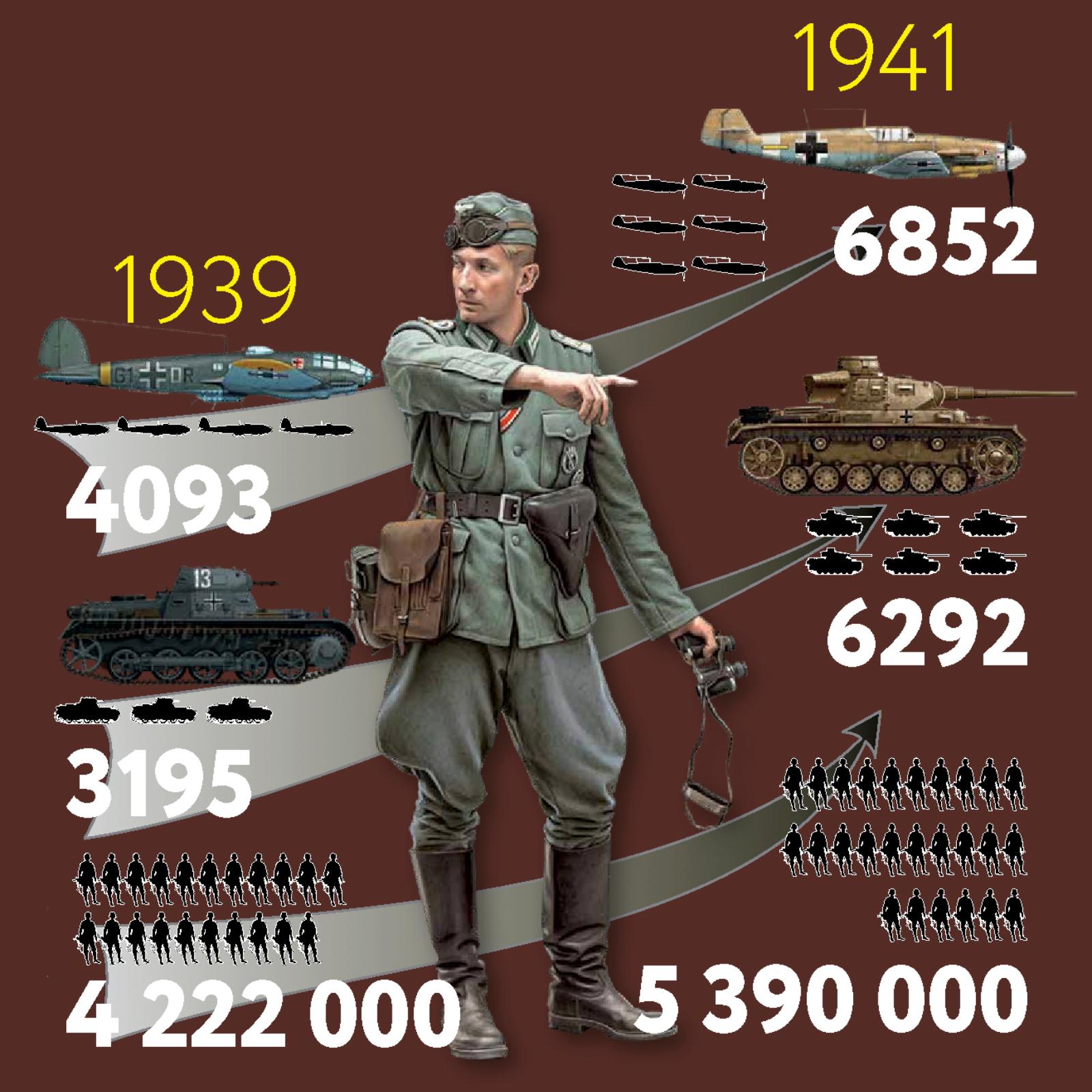 Военный потенциал Германии. 