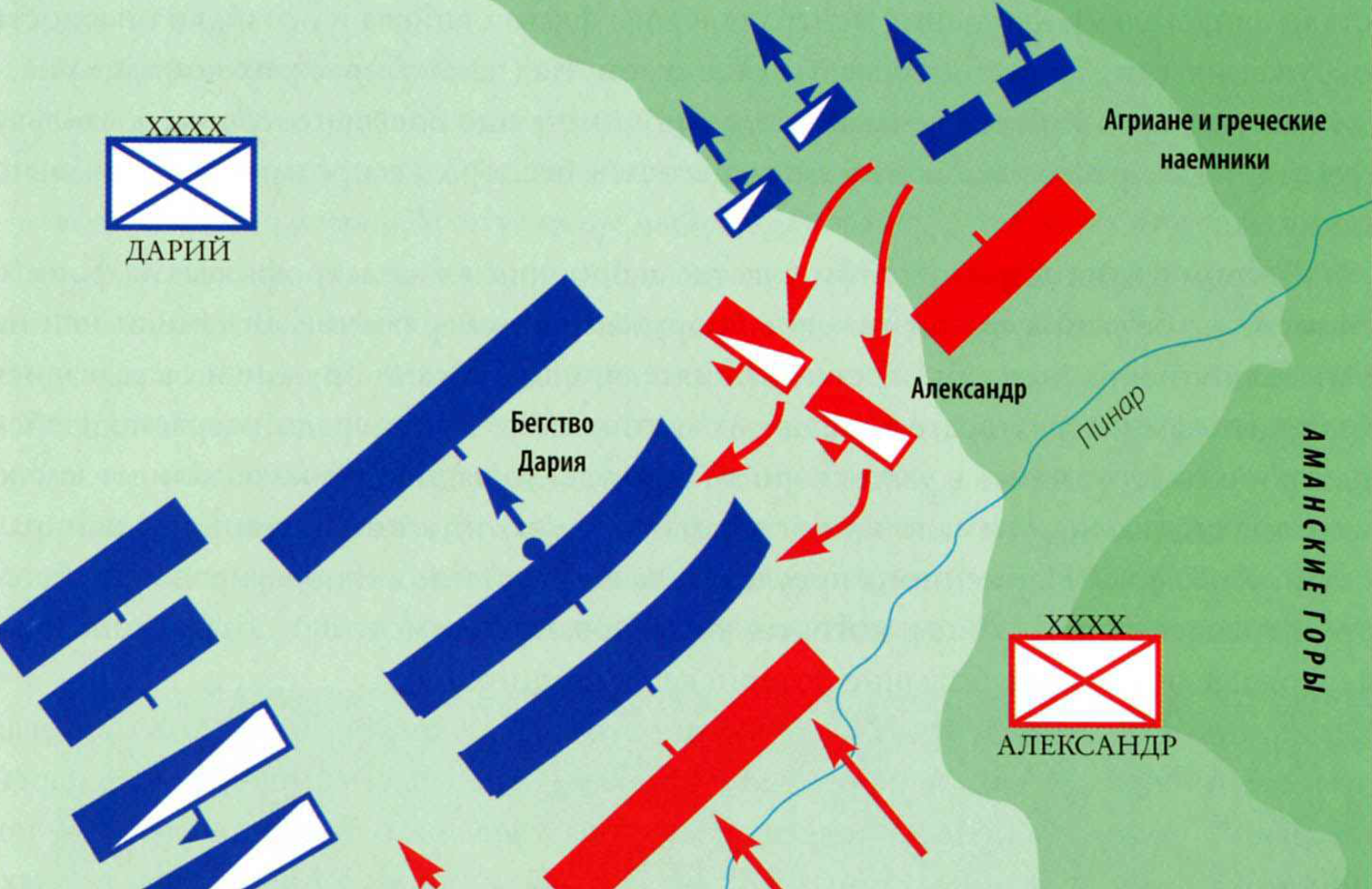 Схема битвы при Иссе. Атака агриан справа.