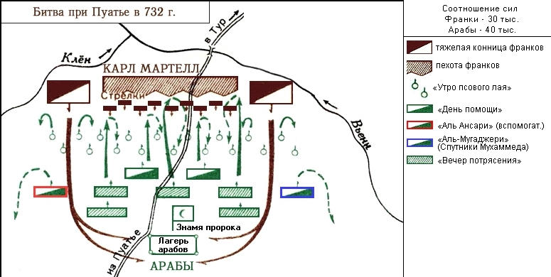 План сражения при Пуатье.