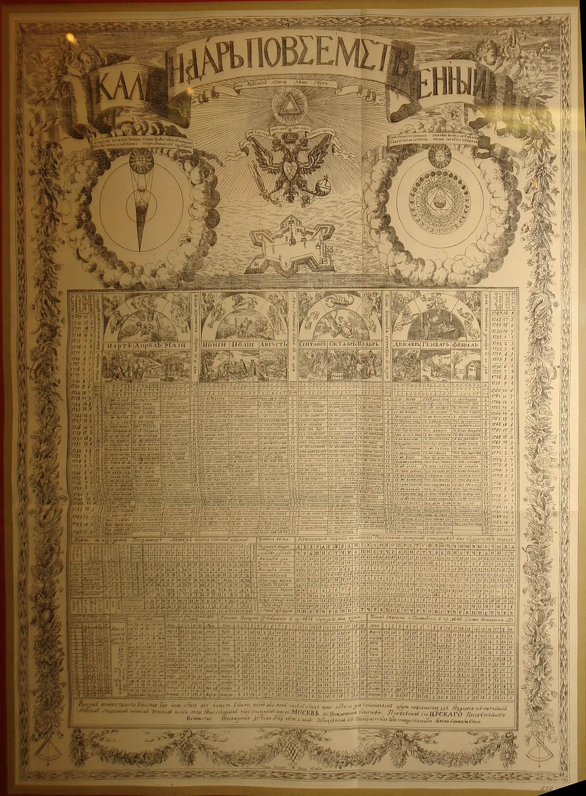 «Брюсов календарь». Гравюра 1720 года.