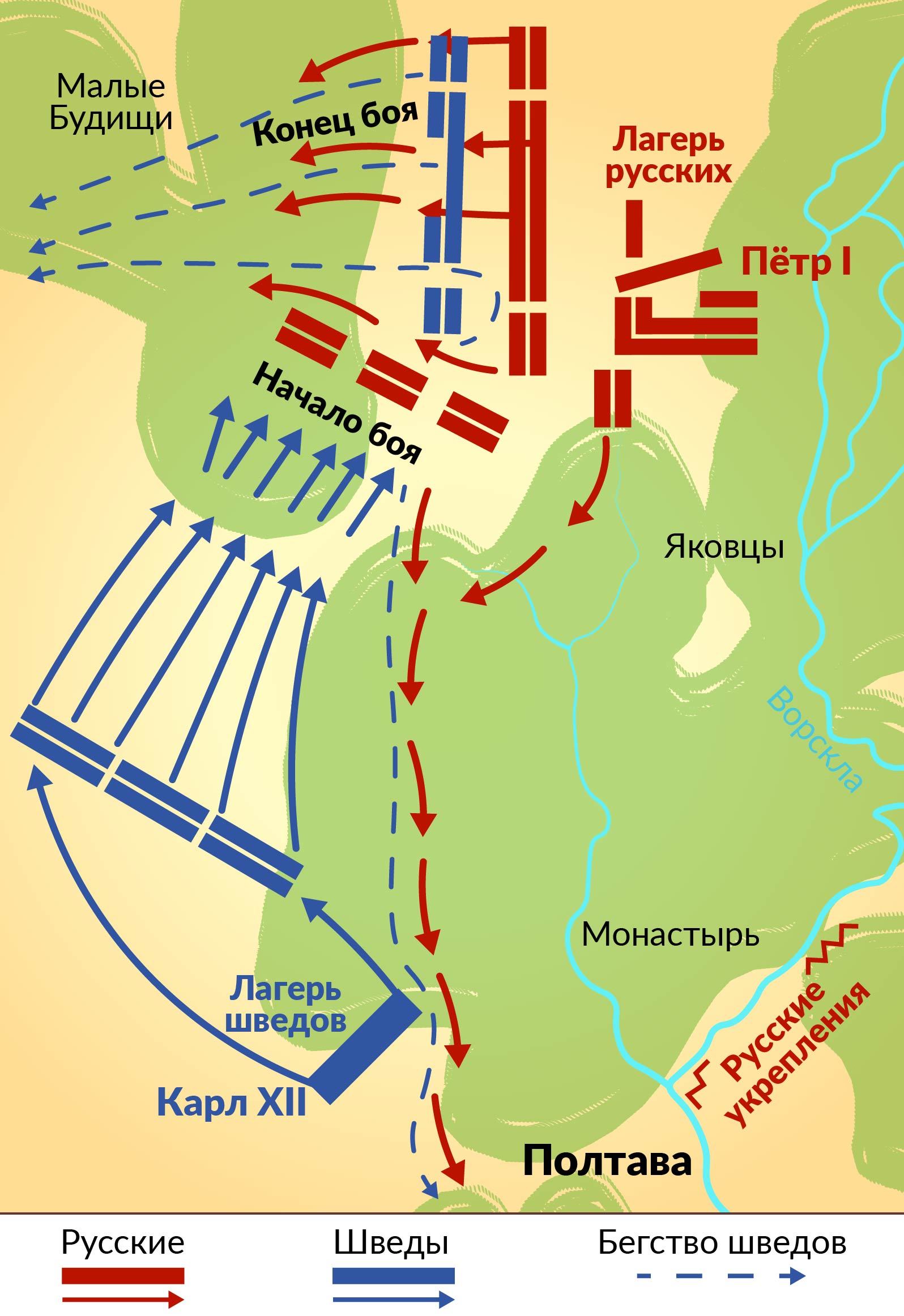 3.Полтава..jpg Полтавская битва. Схема.