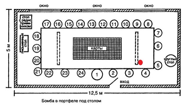 Красным помечен портфель Штауффенберга. Номером 1 – Гитлер. (Мэнвелл Р., Френкель Г. Июльский заговор. 2007) Фото 1.jpg