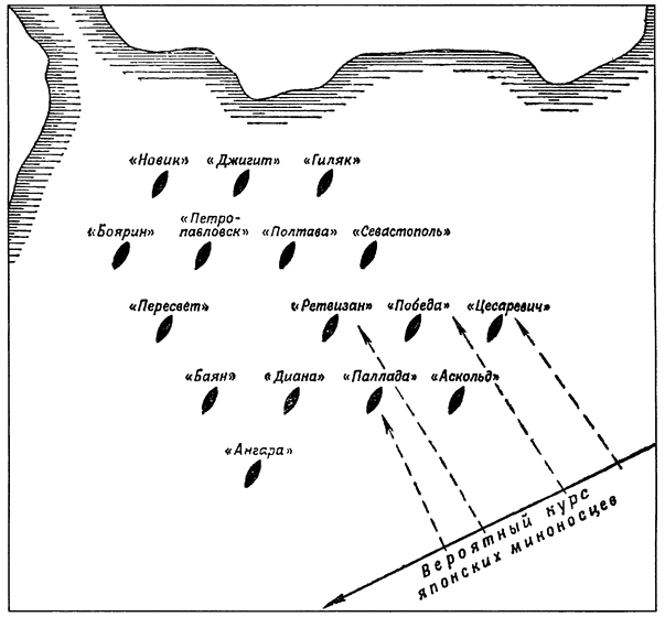 Схема атаки японскими миноносцами кораблей Тихоокеанской эскадры.