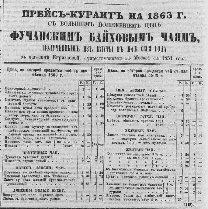 Цены на чай в дореволюционной России