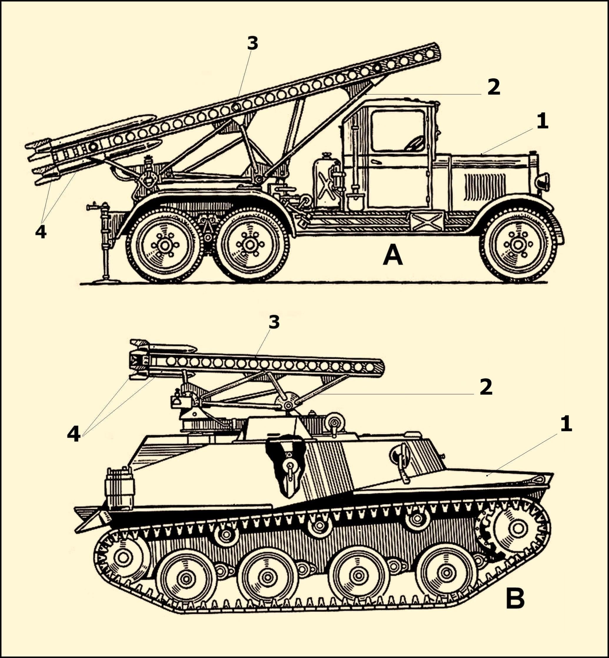 Первые в СССР установки реактивной артиллерии БМ-13-16 (вверху) и БМ-8-24, боеприпасы для которых разрабатывал Лангемак.JPG