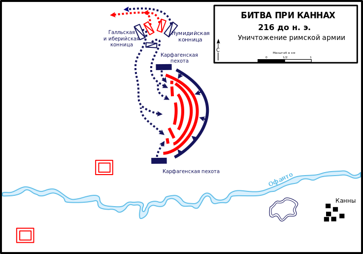 Схема битвы при Каннах. Решающий этап сражения. (Wikimedia Commons) г2.png